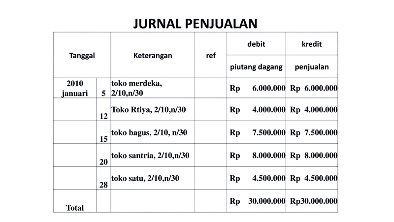 Buku Kas Penjualan Toko