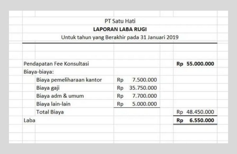 Contoh Laporan Penjualan Barang Sederhana Materi Belajar Online 4377